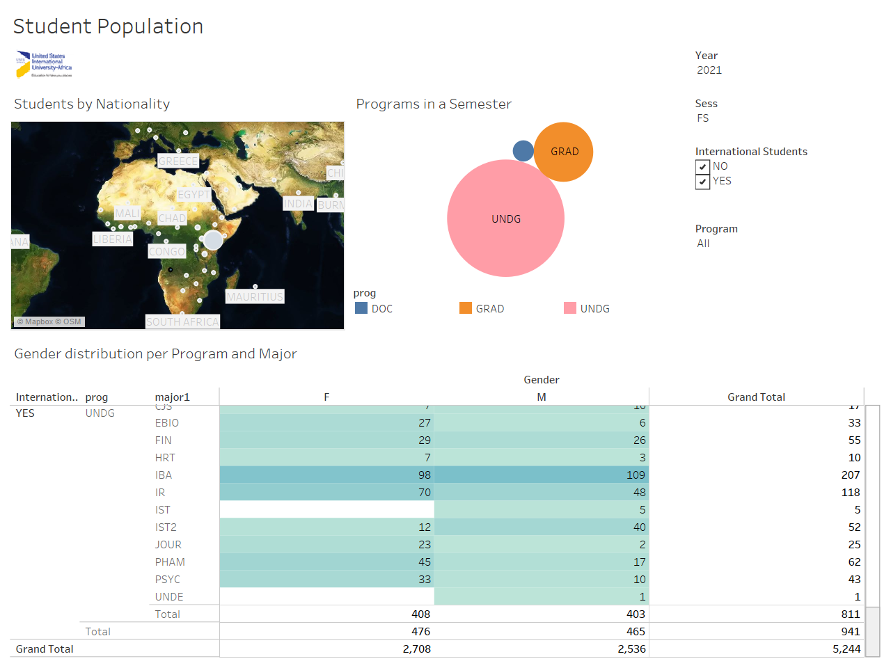 USIU-Africa at glance